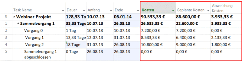 MS Project Soll-Ist-Vergleich - Kostenvergleich und Abweichungen