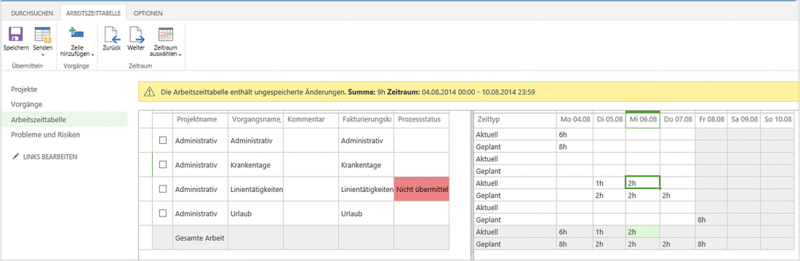 Project Online Essentials