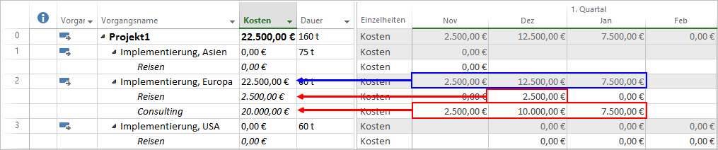 MS Project Kostenplanung - manuelle Kostenverteilung