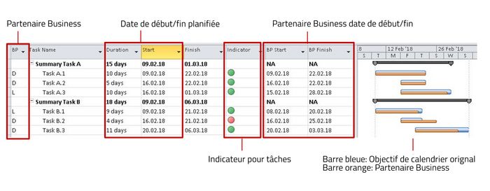 Primavera Intégration avec MS Project