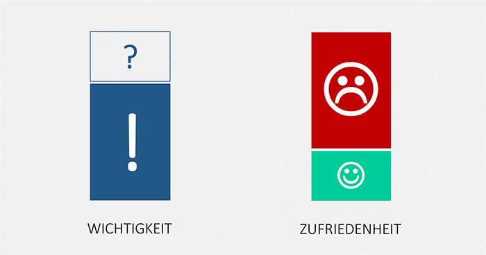 Agile Ressourcenplanung - Planungsbewertung