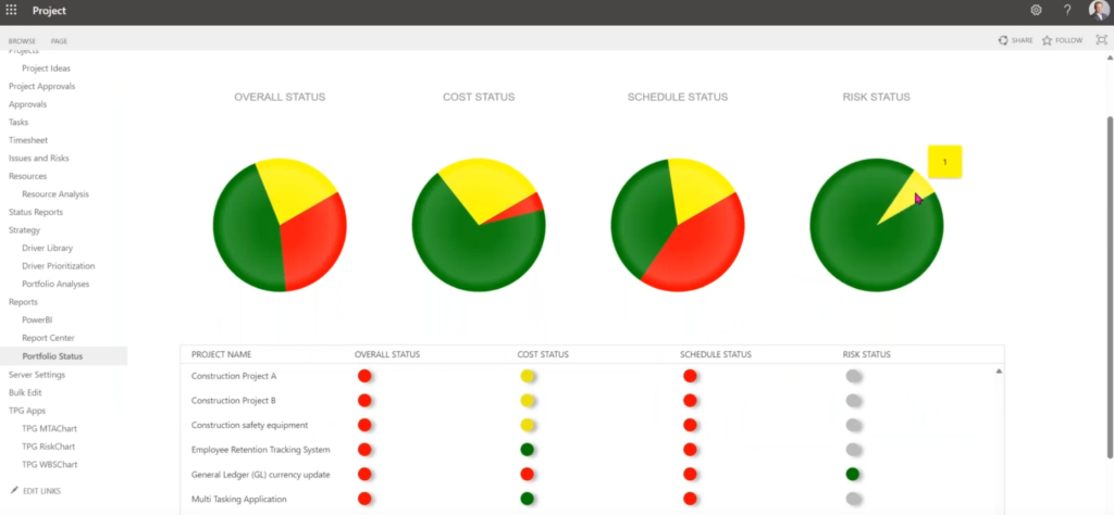 Projektliste in Project Online, gefiltert