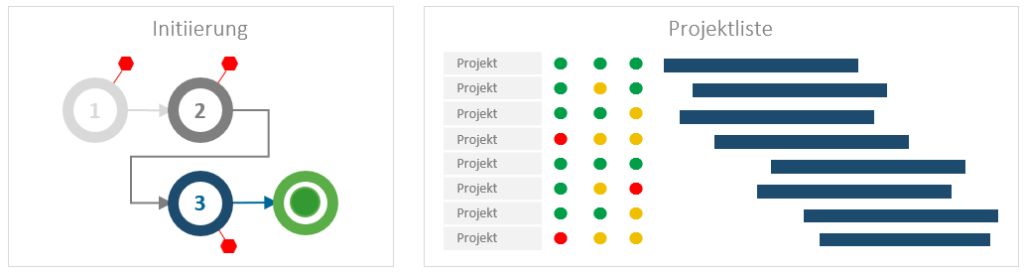 Projektinitiierung und Projektliste