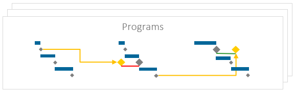 PMO Tools – Programs