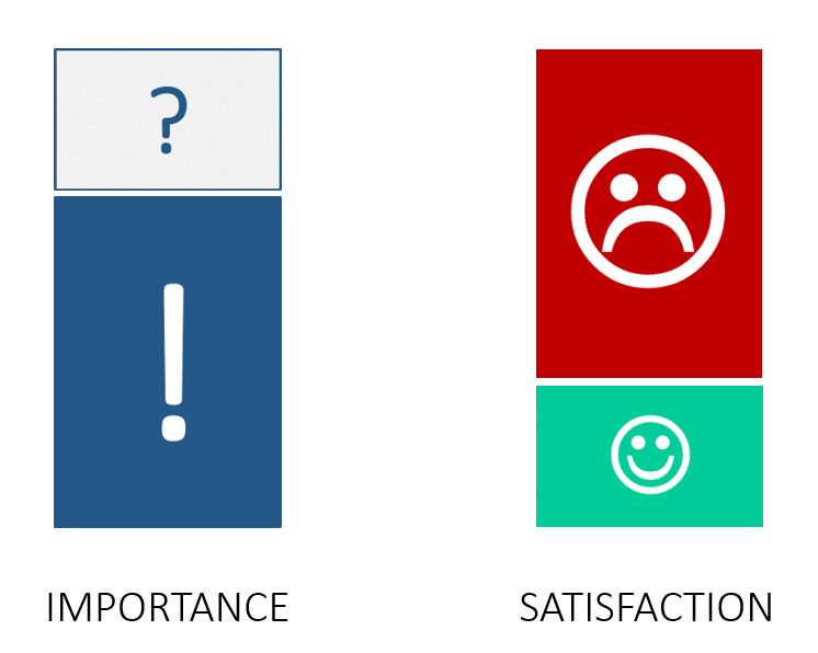 Agile resource planning – General rating of resource planning success in companies