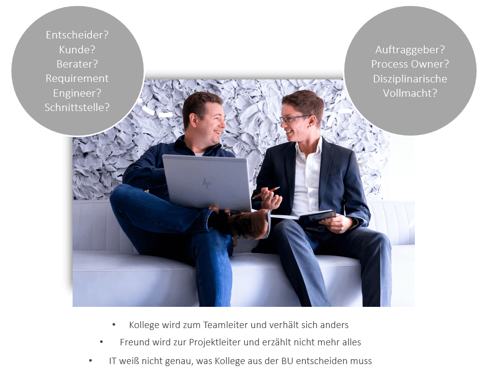 Mögliche Konflikte im Selbst- und Fremdbild