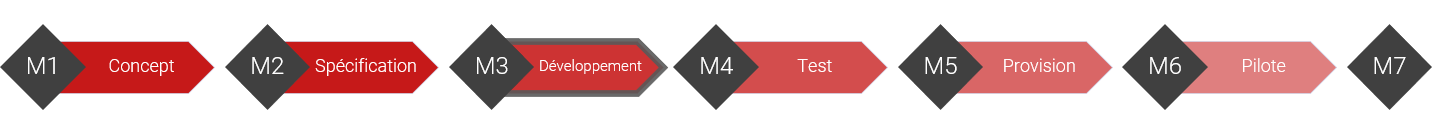 rapport d’avancement de projet