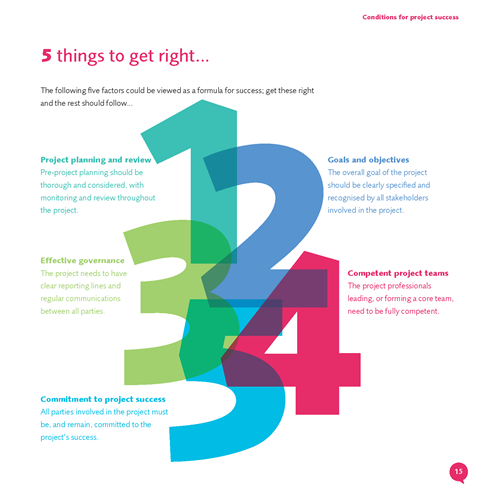 5 important success criteria for projects – according to 2021 study by APM