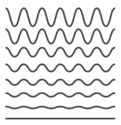 VUCA in project management – In cases of high volatility, the circumstances and the environment change quickly and drastically.