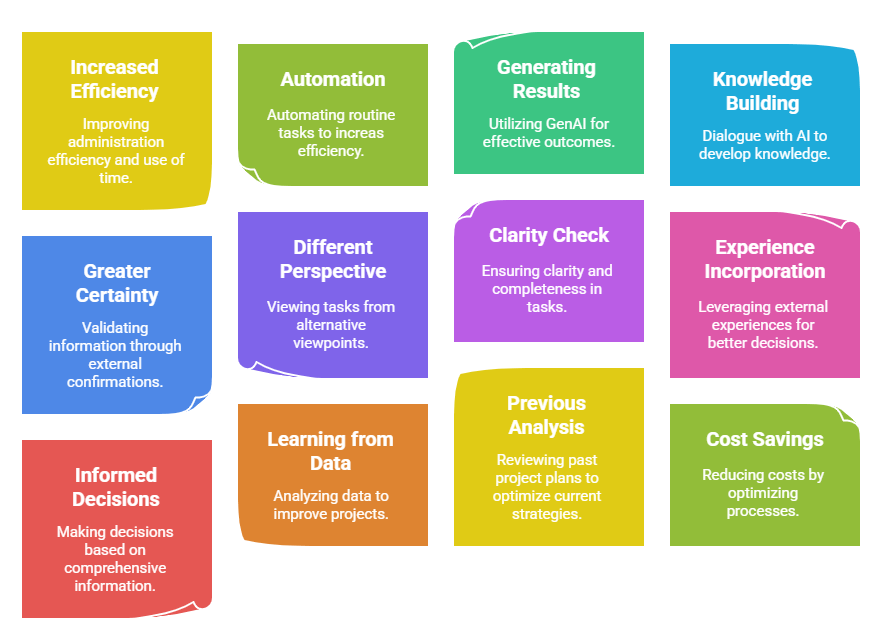 Overview of Key benefits of AI in project management