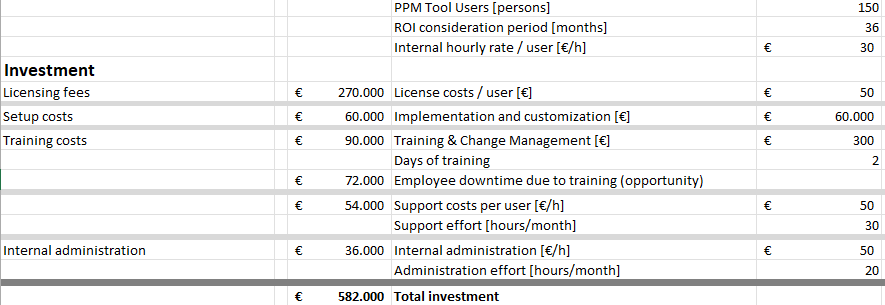 ROI calculation – Table 1: Calculating the investment for a PPM tool (for a 3-year term)