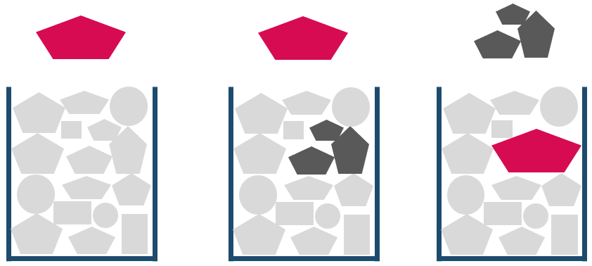 Agile resource planning – Anyone assigning new tasks to a fully engaged team will have to remove others first