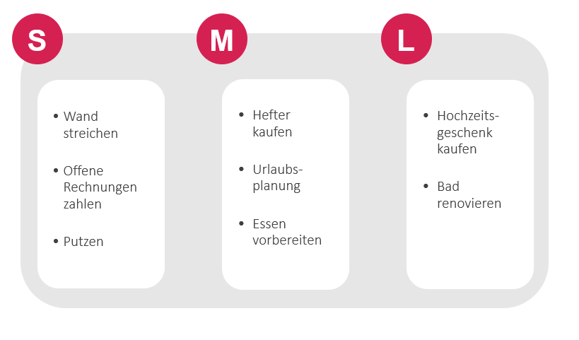 Retrospektiven Beispiel - „White Elephant Sizing“ virtuell