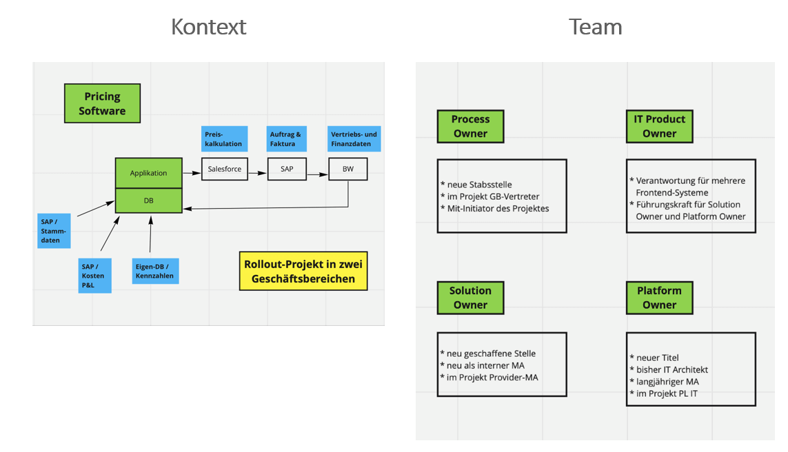 Rollen im Projekt - Beispiel