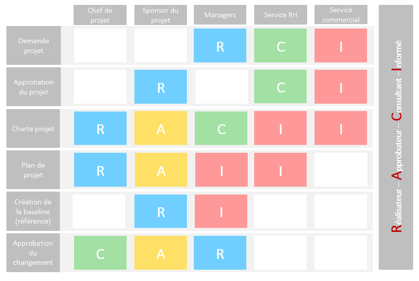 gestion des parties prenantes