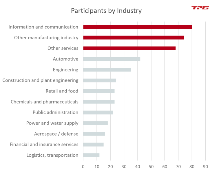PMO survey 2020 TPG The Project Group