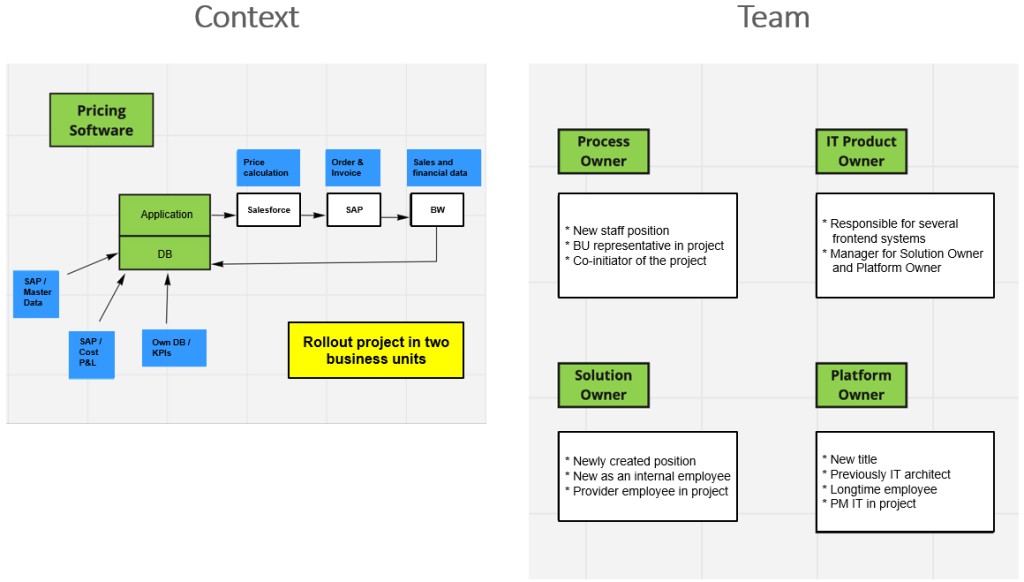 Déterminer à l'avance les rôles dans le projet _– L'atelier de clarification des rôles