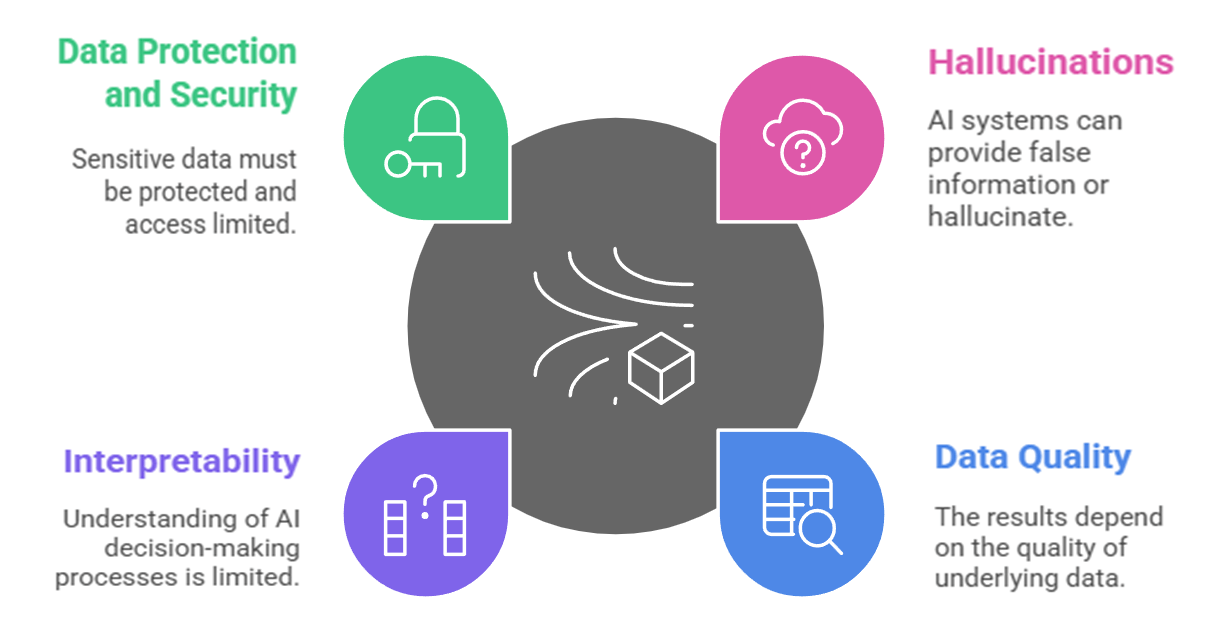 Key challenges of AI in project management