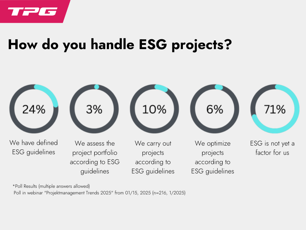 Webinar poll on ESG in the context of "Projektmanagement-Trends" webinar