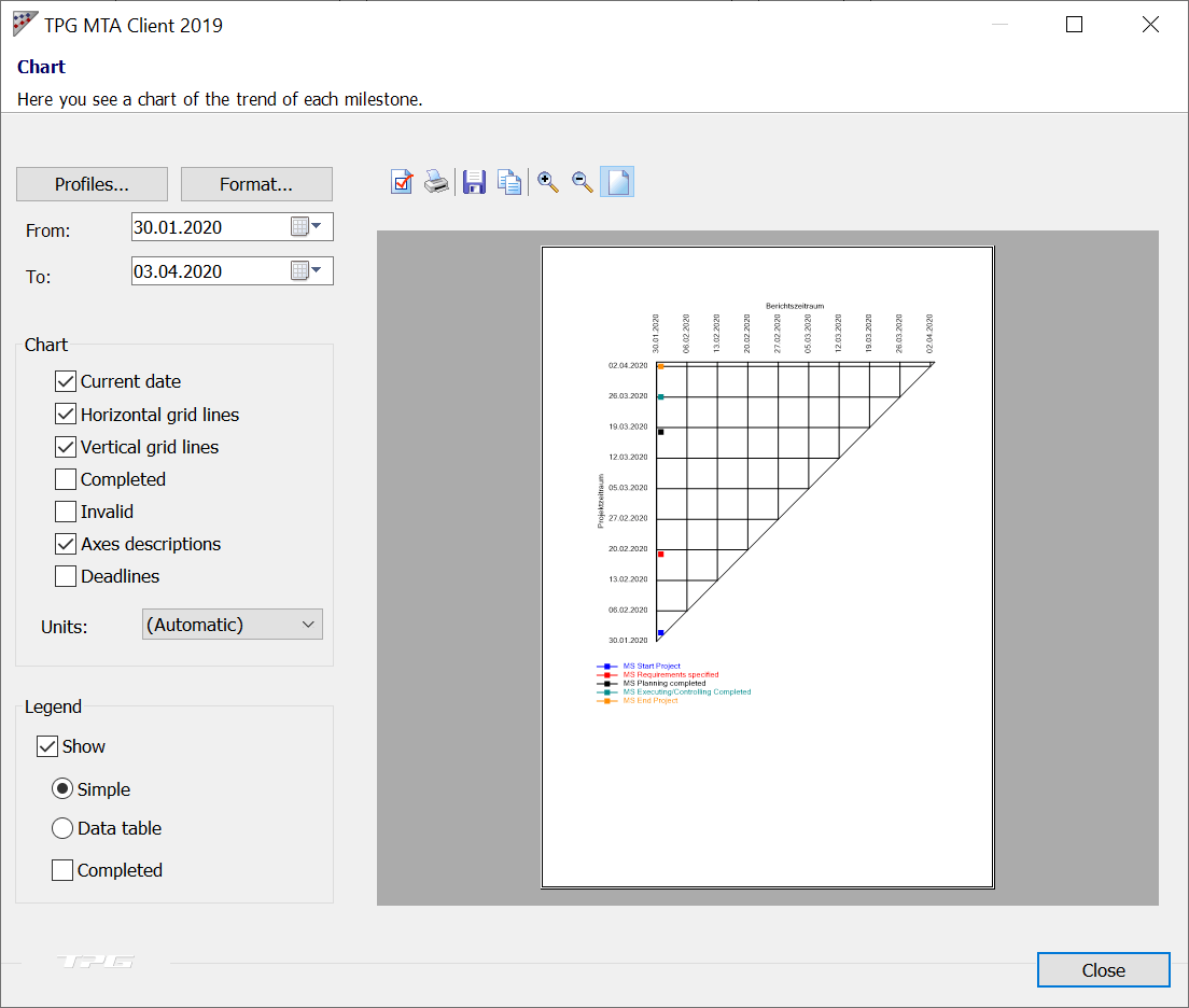 Creating a milestone trend analysis for MS Project – Chart at the project start