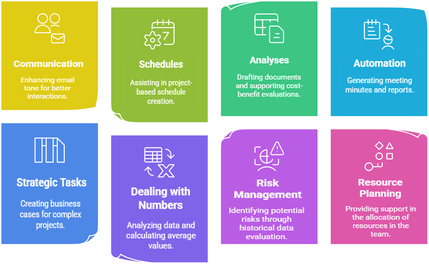 Examples of using AI in project management