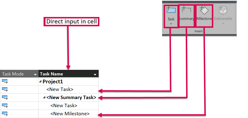 Different options for creating tasks