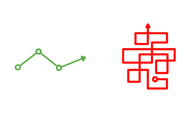 VUCA in project management – Complexity