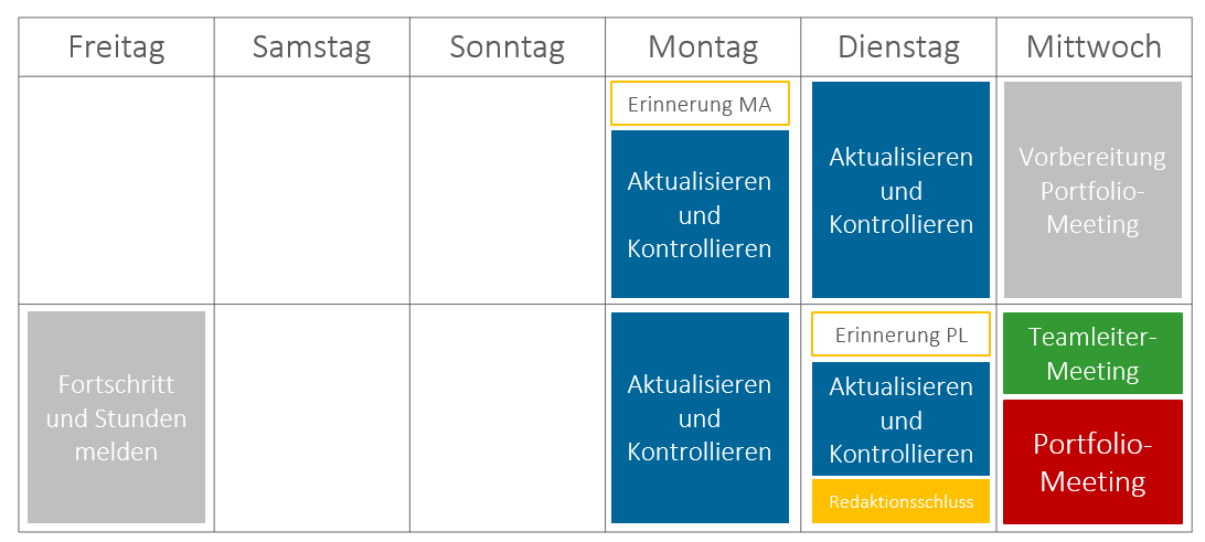 Portfoliomeeting - Wochenplan