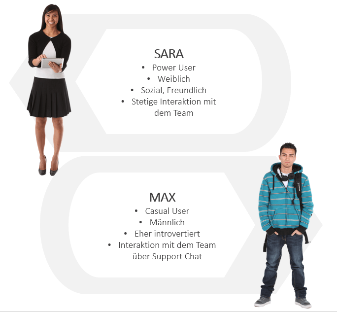 Stakeholdermanagement - Nutzung von Personas