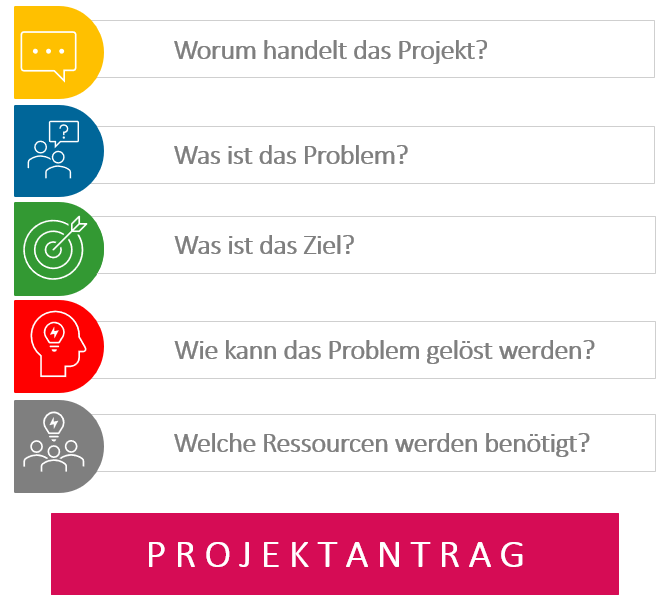 Projekterfolg - Projektantrag