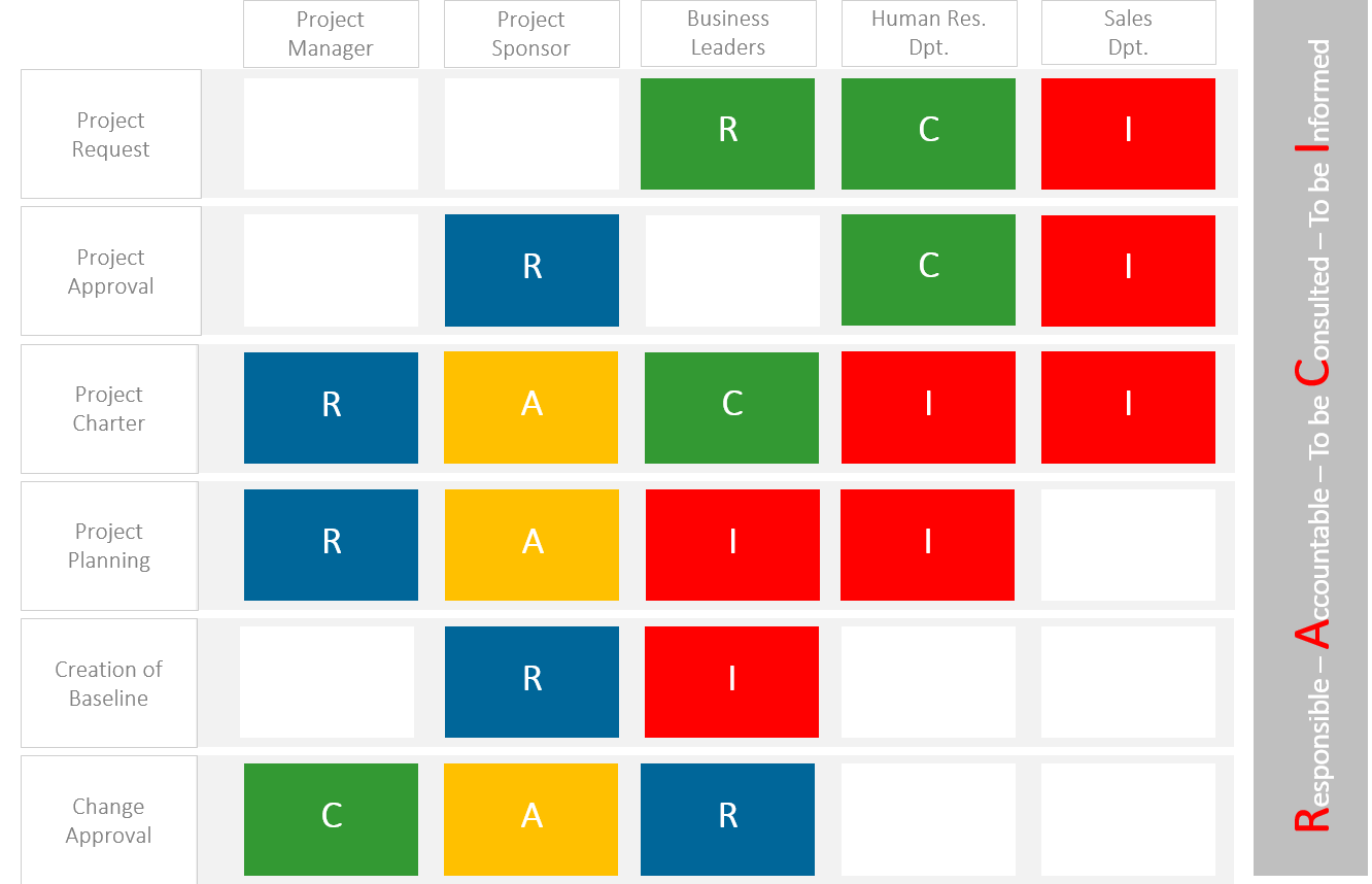 Project success – Matrix overview stakeholders