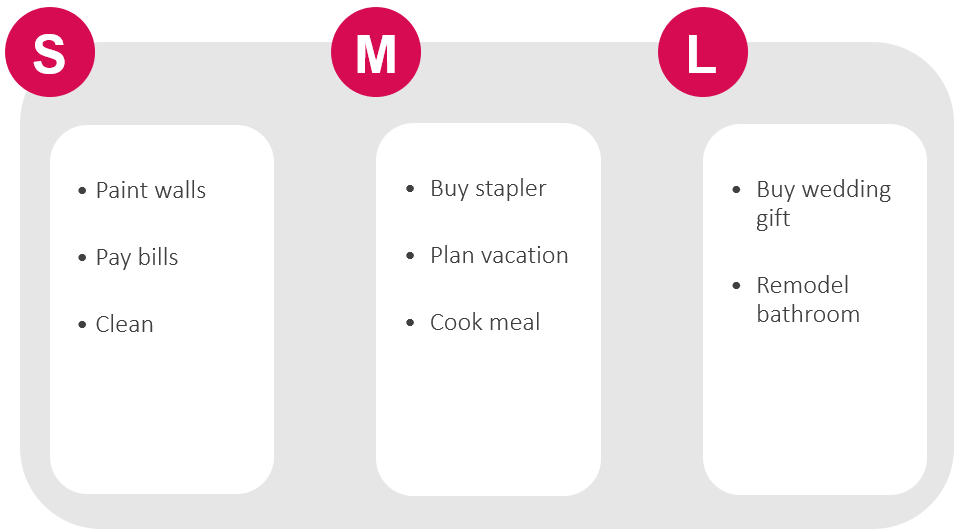 Retrospectives – “White Elephant Sizing” virtual version
