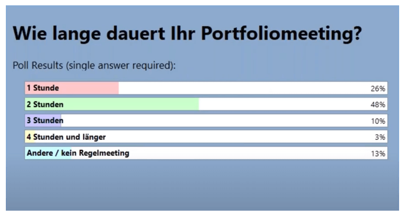Portfoliomeeting - Umfrage Dauer