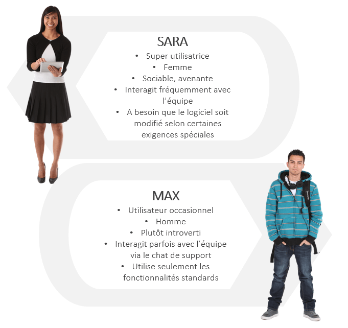 Personas d’utilisateurs types d’un outil