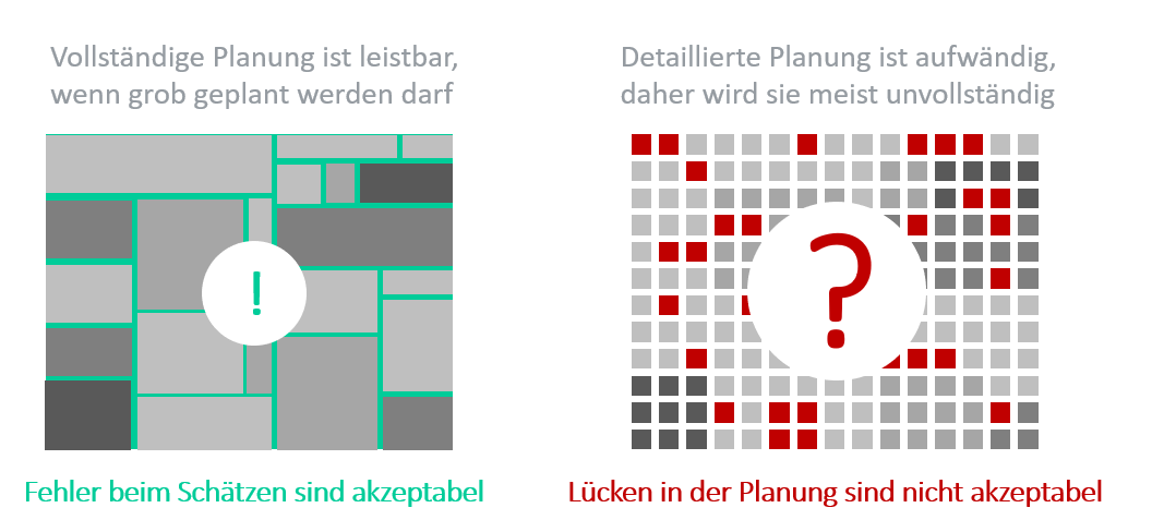 Ressourcenplanung einführen - Vollständigkeit