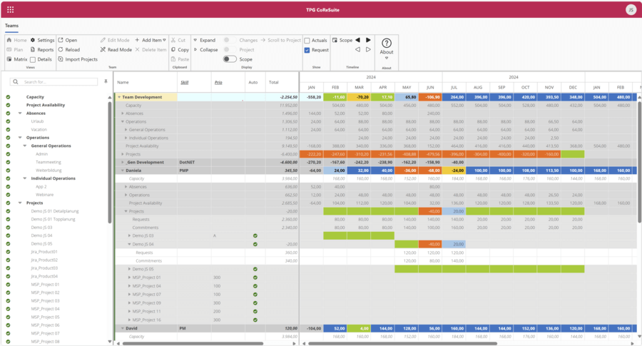 Resource planning as a project management trend – tool TPG CoReSuite
