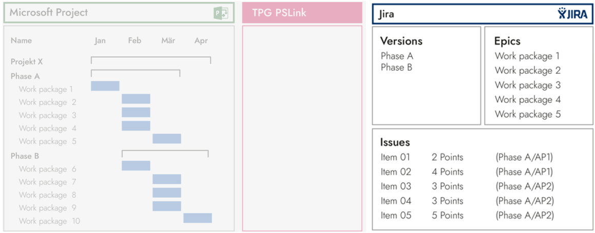 Task planning – Detailed work management with Issues
