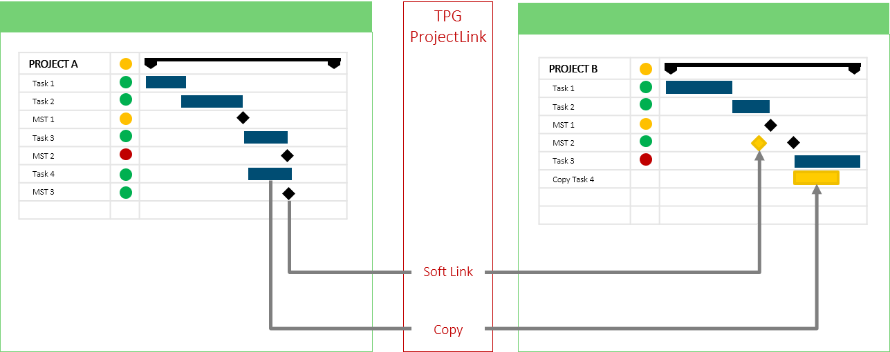Success Factors for Multi-Project Management – Cross-project dependencies