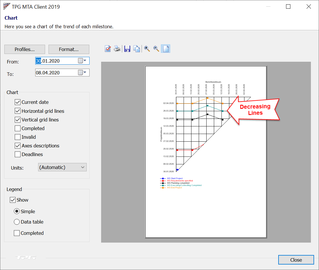 MTA chart with change in planning