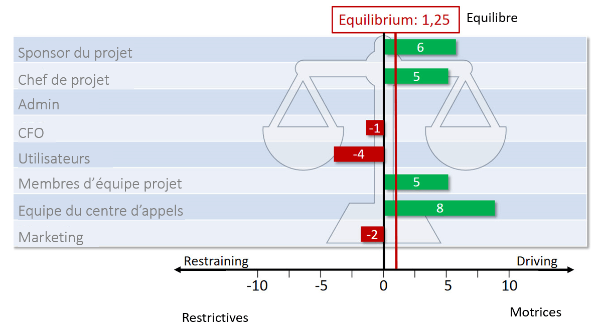 gestion des parties prenantes