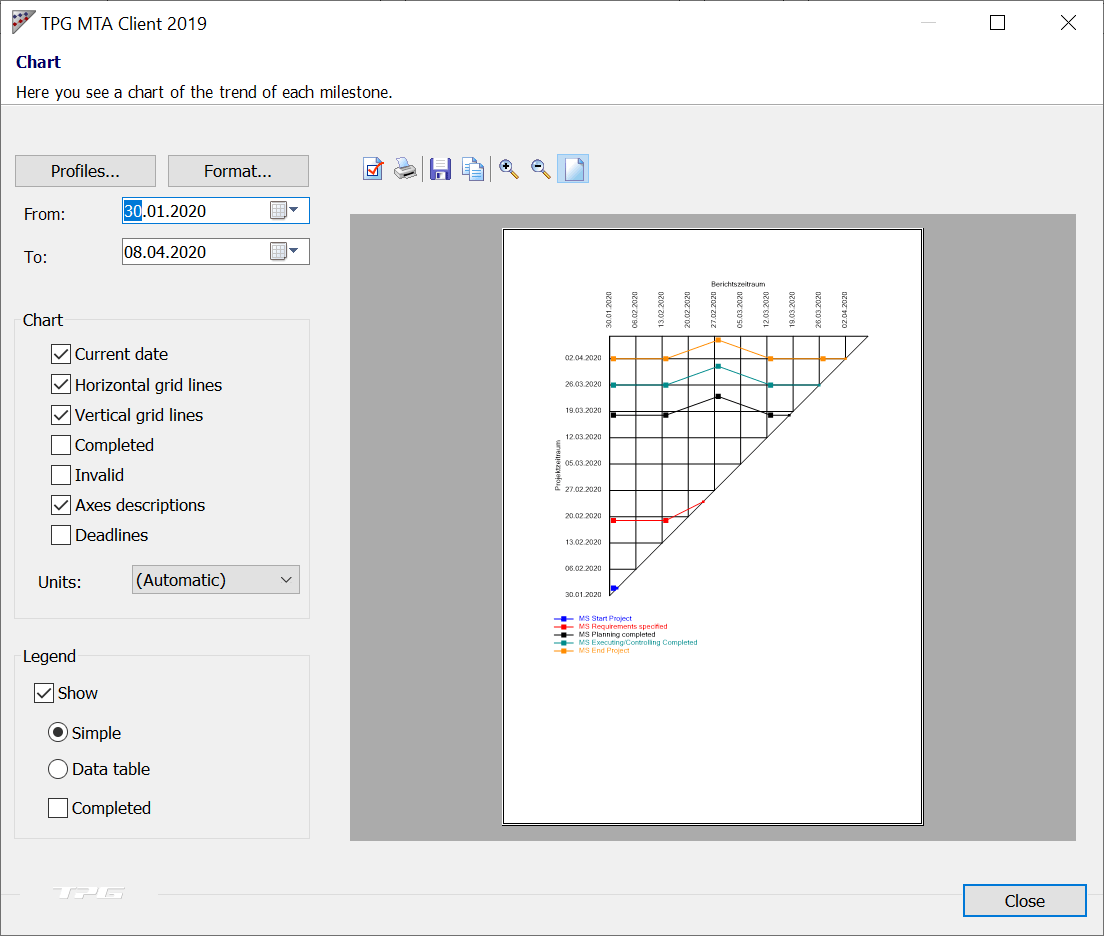 MTA chart featuring made-up delays