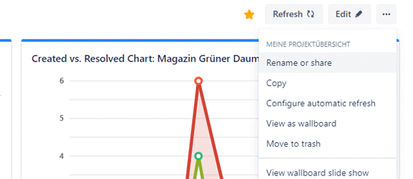 Jira tips for agile / traditional project management – Dashboards