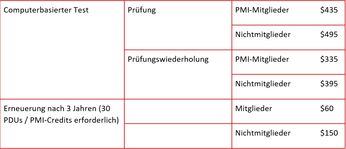 PMI-ACP Zertifizierung - Gebühren