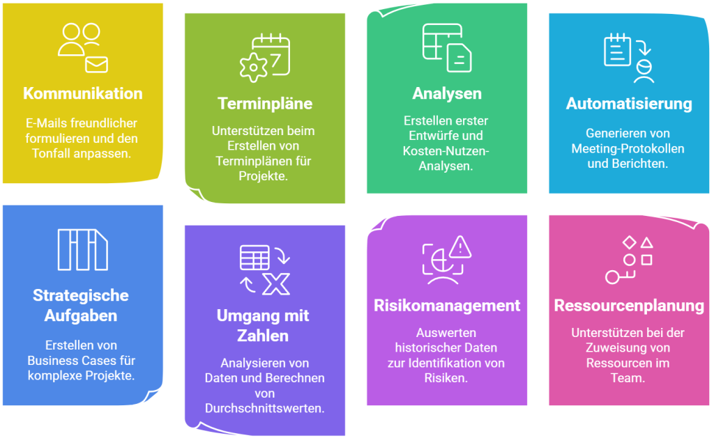 Anwendungsbeispiele für KI im Projektmanagement