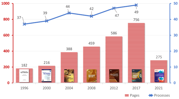 Septième édition du Guide PMBOK
