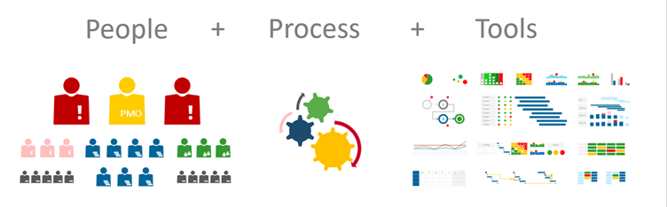 Projektmanagement Reporting - People, Processes, Tools