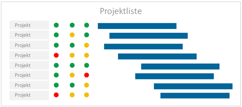 PMO-Tools - zentrale Projektliste