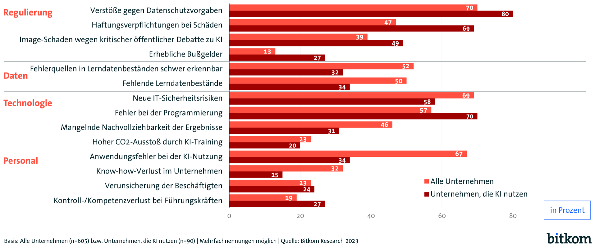 Projektmanagement-Tools - Datenschutz