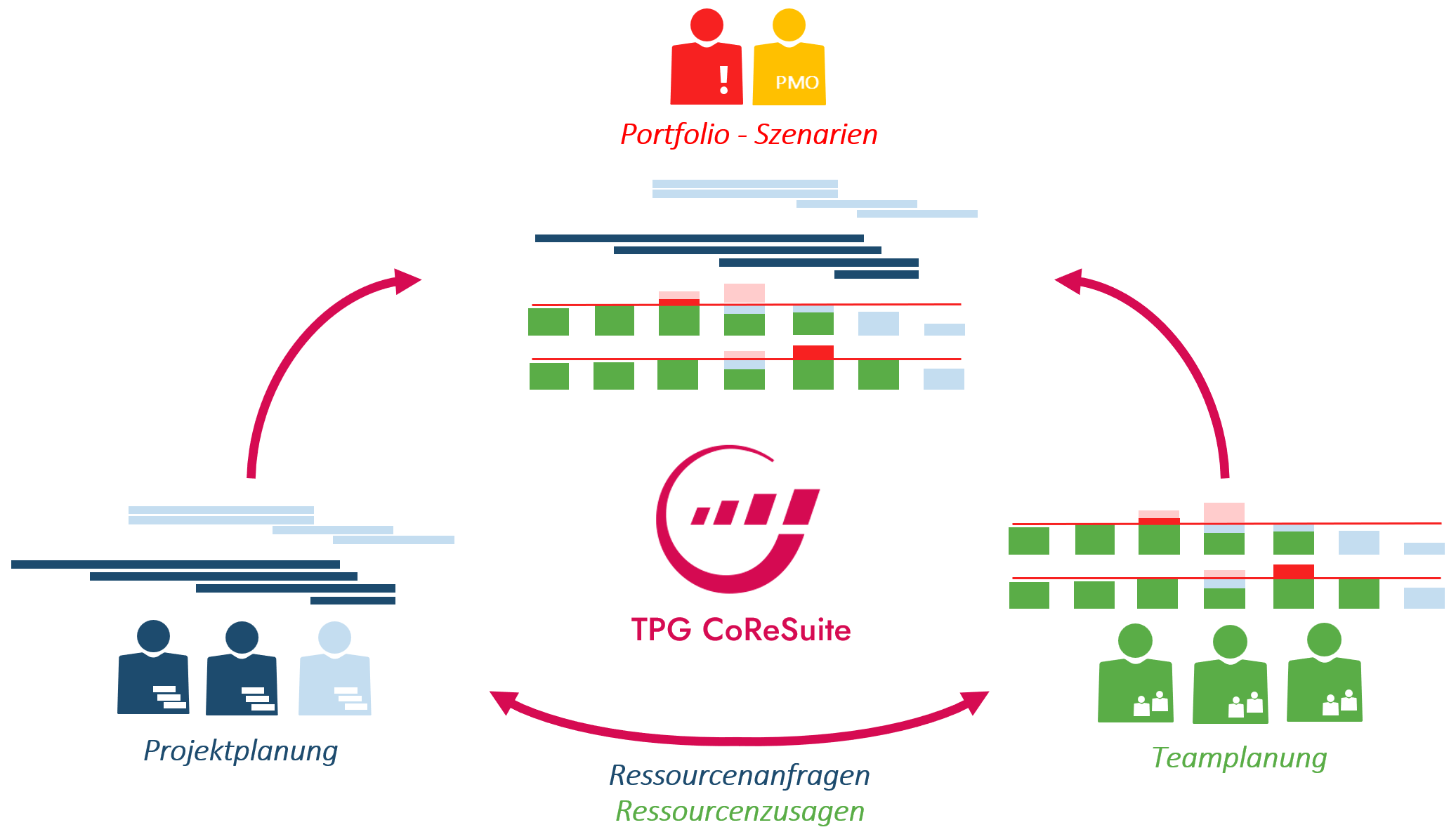Vollständige Auslastungsplanung mit Tool für Kapazitätsplanung und Ressourcenplanung
