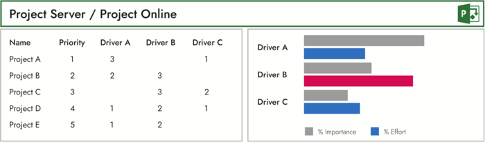 MS Project Server Portfolio Management